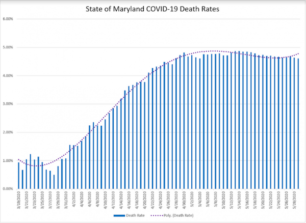 Brian Bissett Covid-19 death rates 5-28