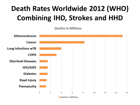 Atherosclerosis 2012