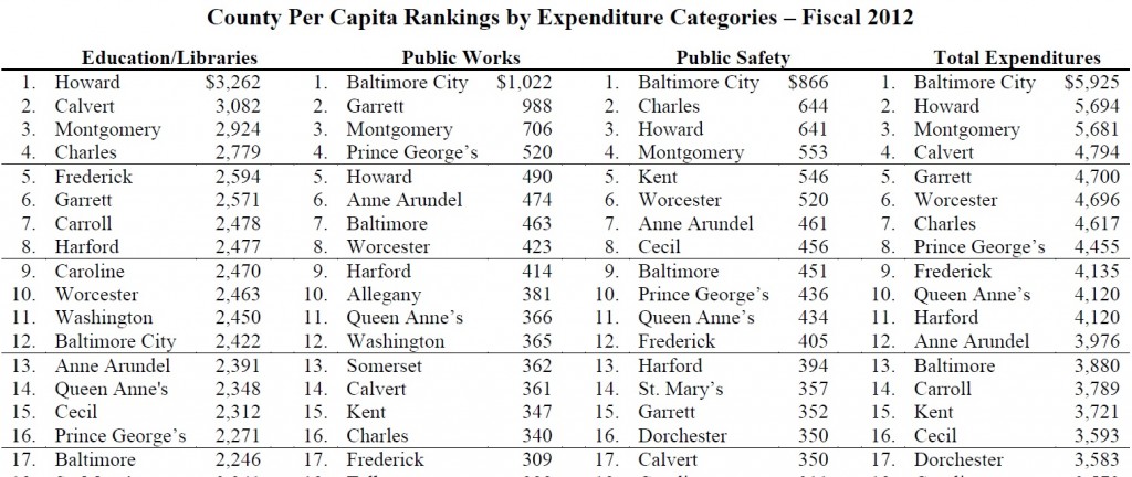 County-per-capita-spending-DLS-1024x432