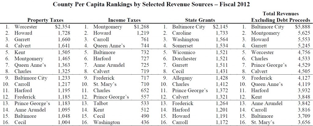 County-per-capita-tax-rankings-DLS-2014-1024x412