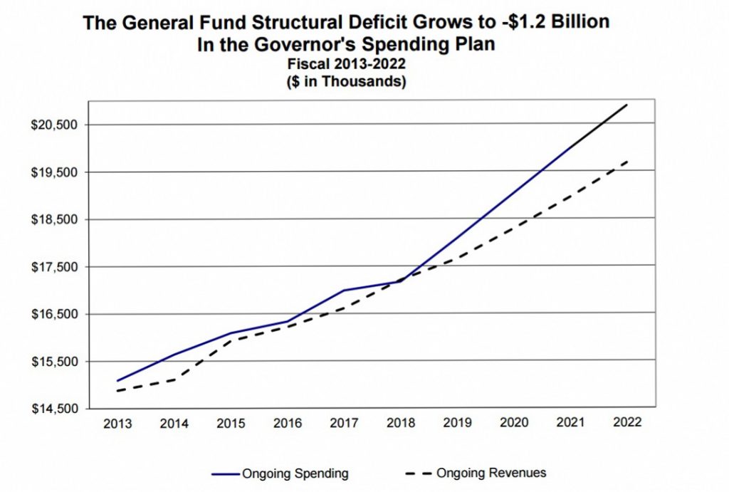 Spending-chart-1-23-2017