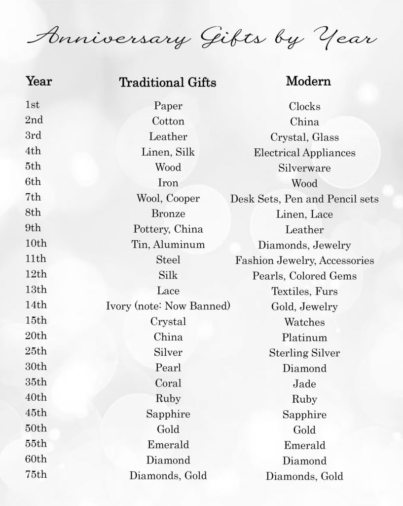 Traditional Anniversary Gift Ideas Vs Modern