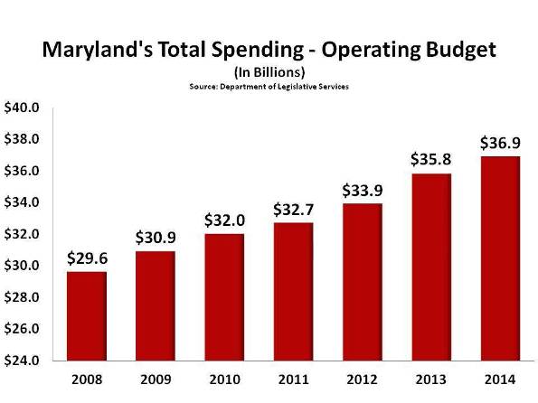 maryland27s-total-spending