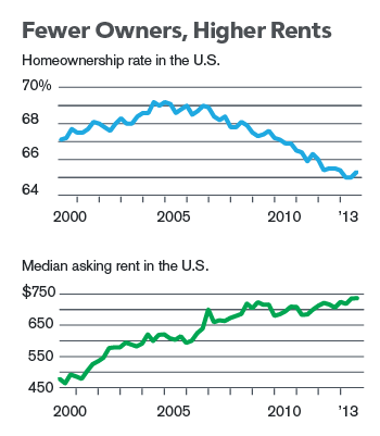 own baltimore rent stakeholders neighborhoods renters change make percent toward brooklyn residents philadelphia paying cities trending miami almost yes such