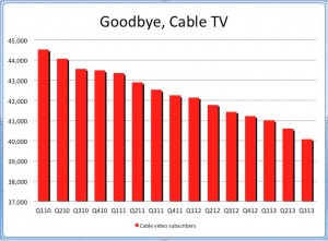 It might be two years old, but I don't think things have changed much. (Business Insider)